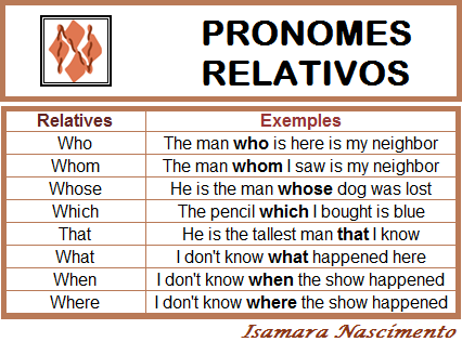 Pronomes relativos – Relative Pronouns – Say D Tudo